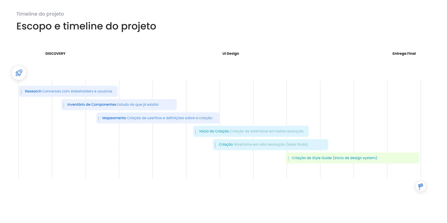 Escopo do projeto: discovery, design e proposta de facelift.